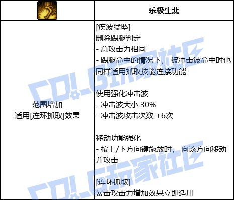 DNF男柔道疾波猛坠技能进化全形态一览
