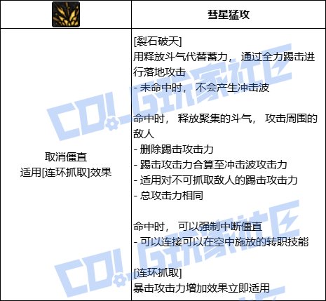 DNF男柔道裂石破天技能进化全形态一览