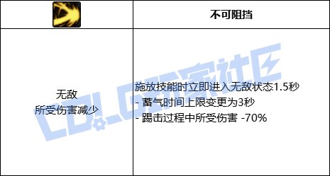 DNF男柔道彗星冲击技能进化全形态一览