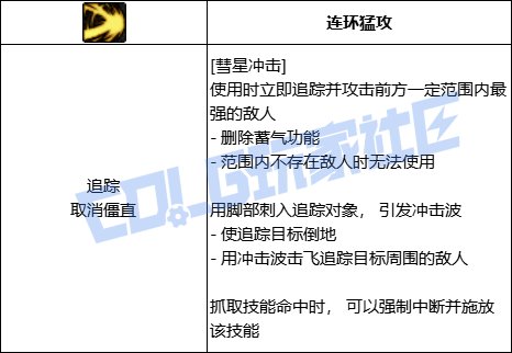 DNF男柔道彗星冲击技能进化全形态一览