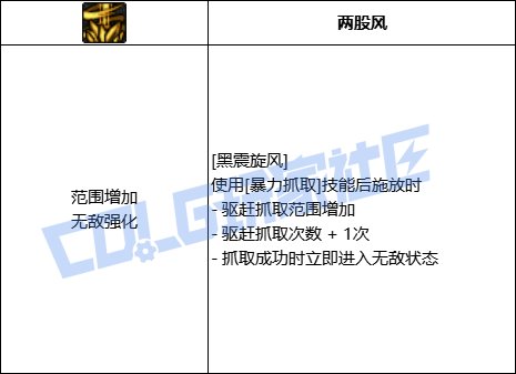 DNF男柔道黑震旋风技能进化全形态一览