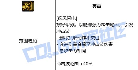 DNF男柔道疾风闪电技能进化全形态一览