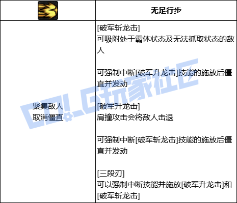 DNF剑魂全技能进化形态一览