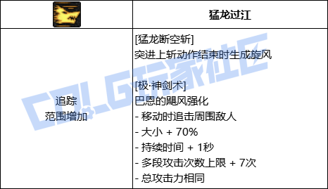 DNF剑魂全技能进化形态一览