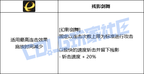 DNF剑魂全技能进化形态一览