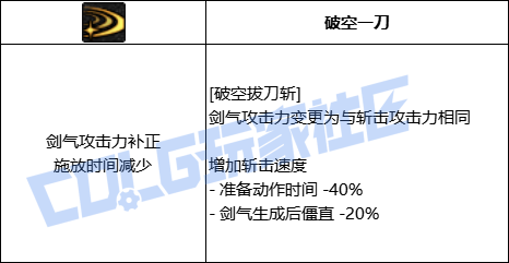DNF剑魂全技能进化形态一览