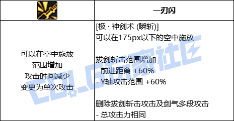 DNF剑魂全技能进化形态一览
