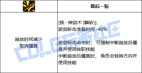 DNF剑魂全技能进化形态一览