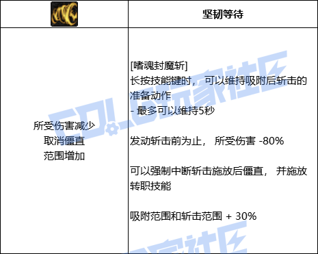 DNF狂战全技能进化形态一览