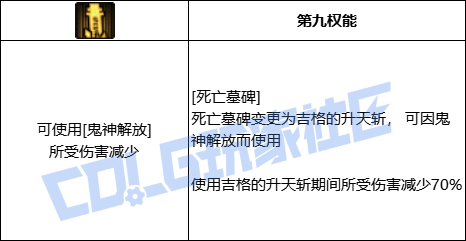 DNF鬼泣全技能进化形态一览