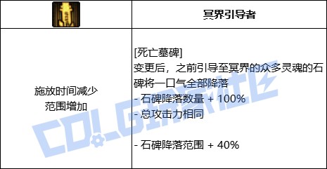 DNF鬼泣全技能进化形态一览