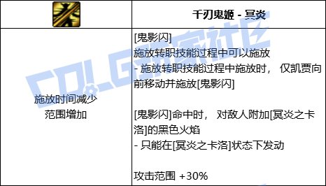DNF鬼泣全技能进化形态一览