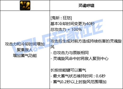 DNF鬼泣全技能进化形态一览