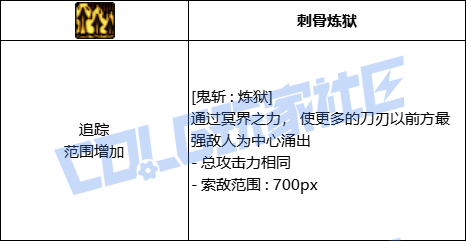 DNF鬼泣全技能进化形态一览