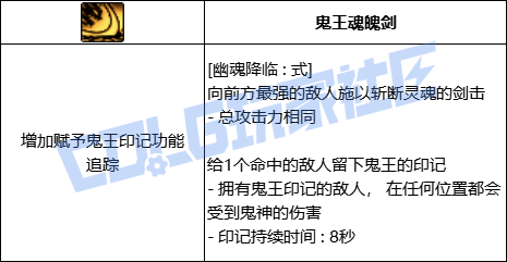 DNF鬼泣全技能进化形态一览