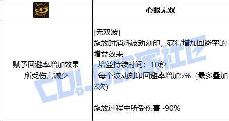 DNF阿修罗全技能进化形态一览
