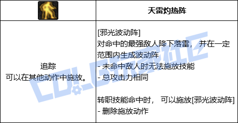 DNF阿修罗全技能进化形态一览