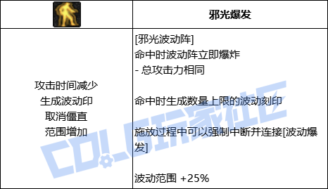 DNF阿修罗全技能进化形态一览