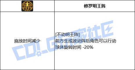 DNF阿修罗全技能进化形态一览