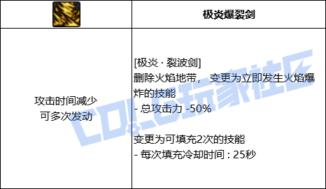 DNF阿修罗全技能进化形态一览