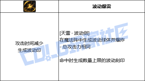 DNF阿修罗全技能进化形态一览