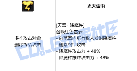 DNF阿修罗全技能进化形态一览