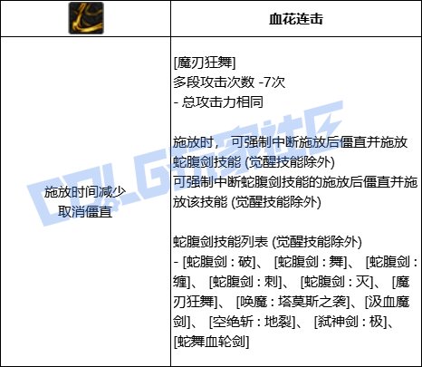 DNF剑魔全技能进化形态一览