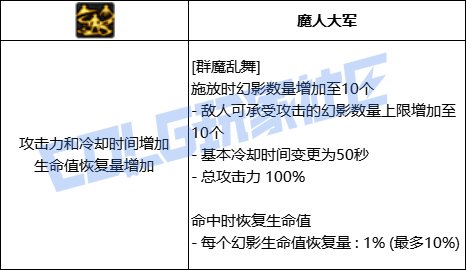 DNF剑魔全技能进化形态一览