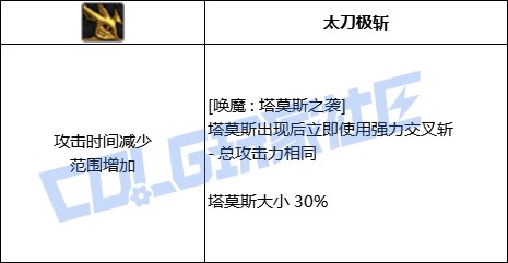 DNF剑魔全技能进化形态一览