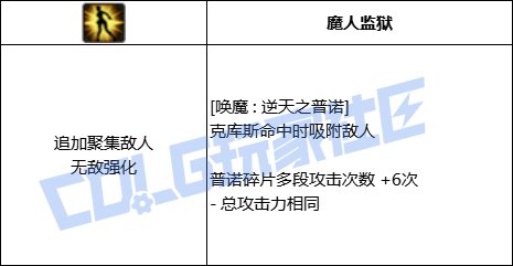 DNF剑魔全技能进化形态一览