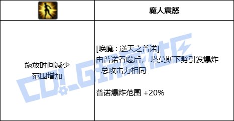 DNF剑魔全技能进化形态一览