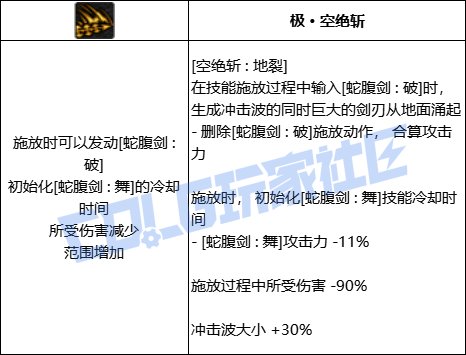 DNF剑魔全技能进化形态一览