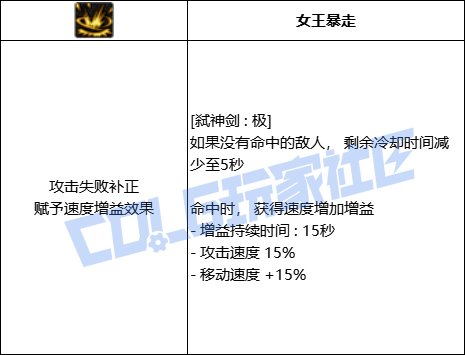 DNF剑魔全技能进化形态一览