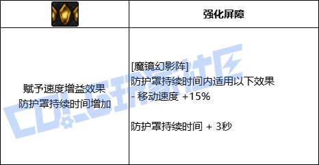 DNF暗帝全技能进化形态一览
