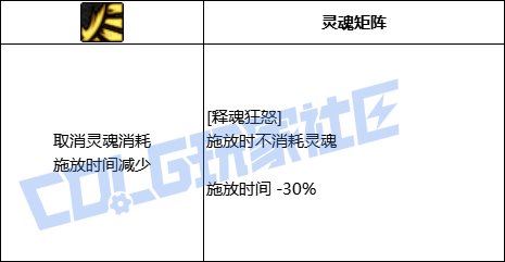 DNF暗帝全技能进化形态一览
