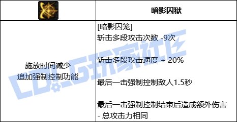 DNF暗帝全技能进化形态一览