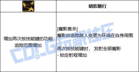 DNF暗帝全技能进化形态一览