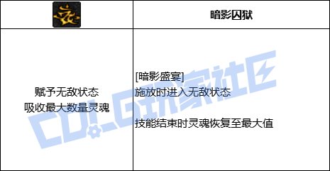 DNF暗帝全技能进化形态一览