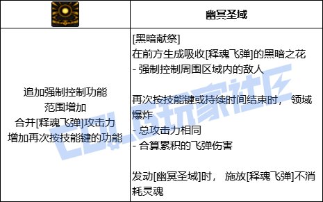 DNF暗帝全技能进化形态一览