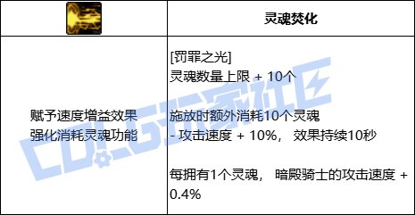 DNF暗帝全技能进化形态一览