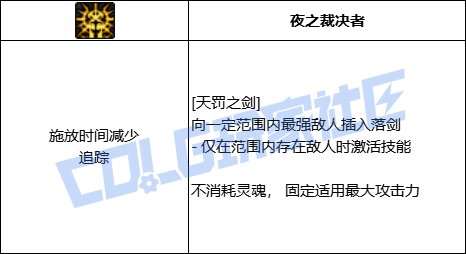 DNF暗帝全技能进化形态一览