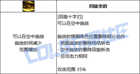 DNF刃影全技能进化形态一览