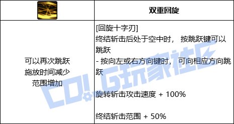 DNF刃影全技能进化形态一览