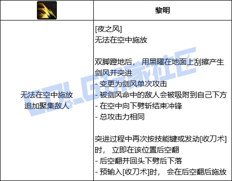 DNF刃影全技能进化形态一览