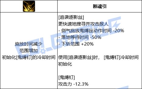 DNF刃影全技能进化形态一览
