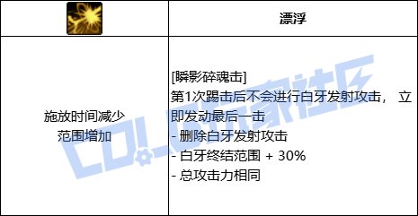 DNF刃影全技能进化形态一览
