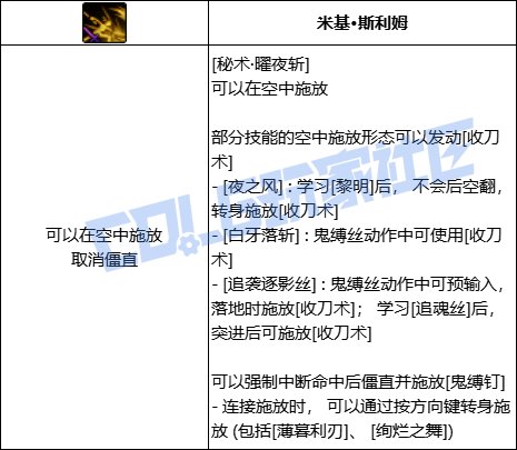 DNF刃影全技能进化形态一览
