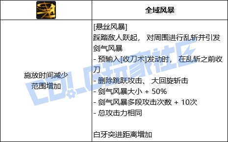 DNF刃影全技能进化形态一览