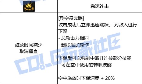 DNF男柔道全技能进化形态一览