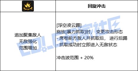 DNF男柔道全技能进化形态一览